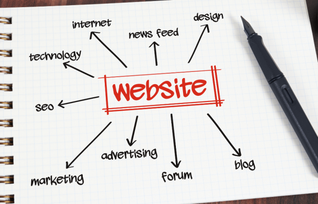 5 Reasons Why Your Business Needs A Website 